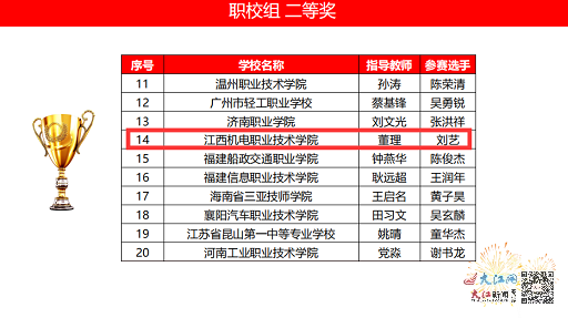 江西省世界杯(江西机电职院学子在2022亚太机器人世界杯天津国际邀请赛中荣获一等奖)