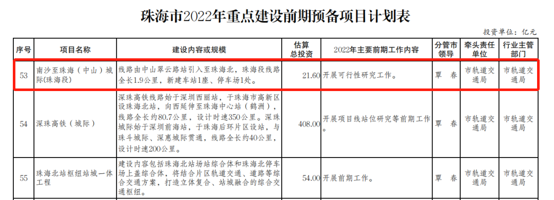 珠海哪里有羽毛球拍拉线(连接广州第二城际来了！南中珠城际（珠海段）钻探工程启动)