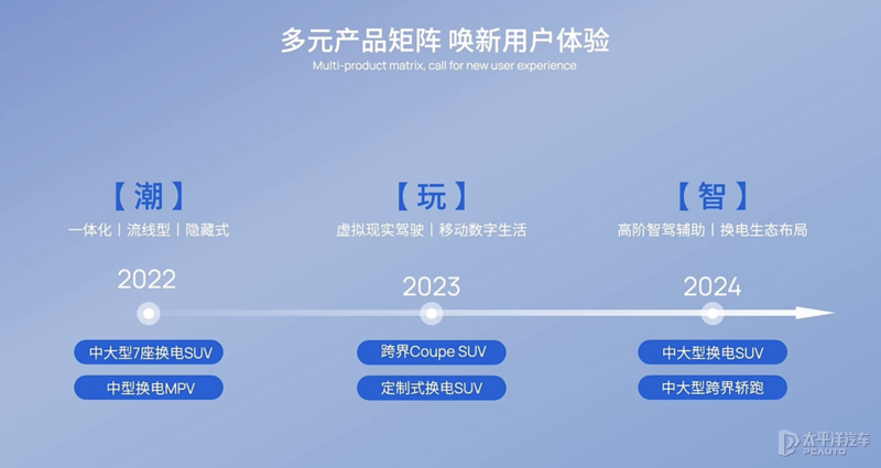 主打换电技术 睿蓝汽车品牌正式发布
