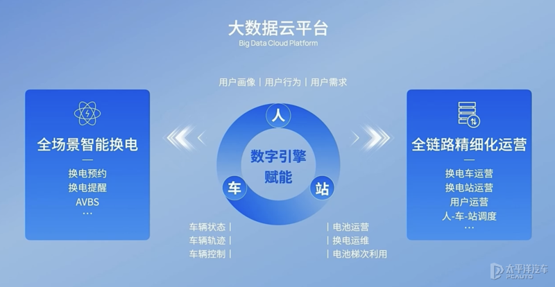 主打换电技术 睿蓝汽车品牌正式发布