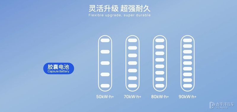 主打换电技术 睿蓝汽车品牌正式发布