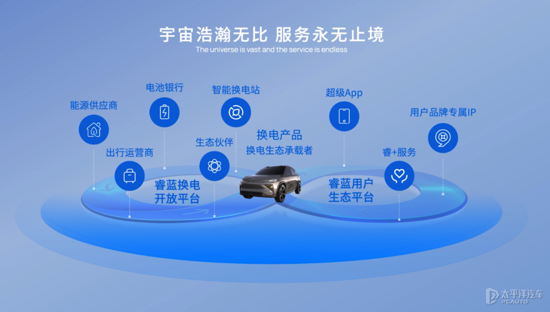 主打换电技术 睿蓝汽车品牌正式发布