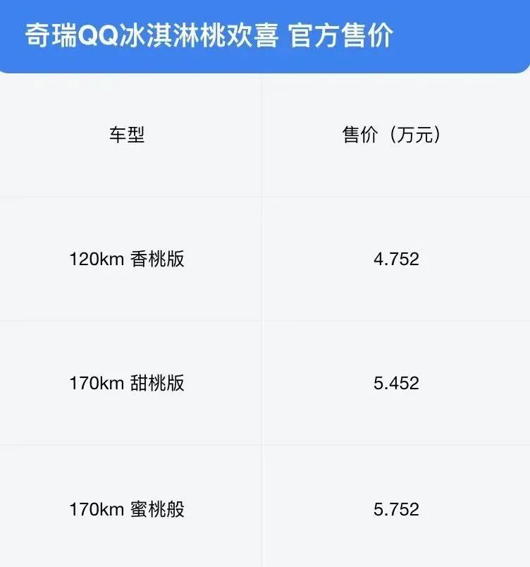 4.75W起，QQ冰淇淋桃欢喜上市！这么可爱的小车，哪个女生能抗拒？