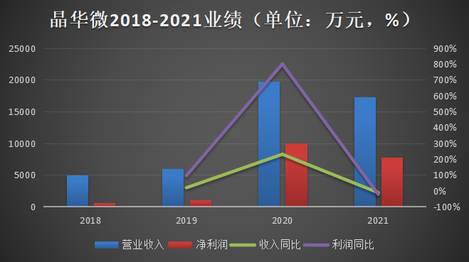测温枪里的芯片暴富生意 | IPO观察