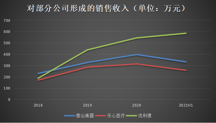 测温枪里的芯片暴富生意 | IPO观察