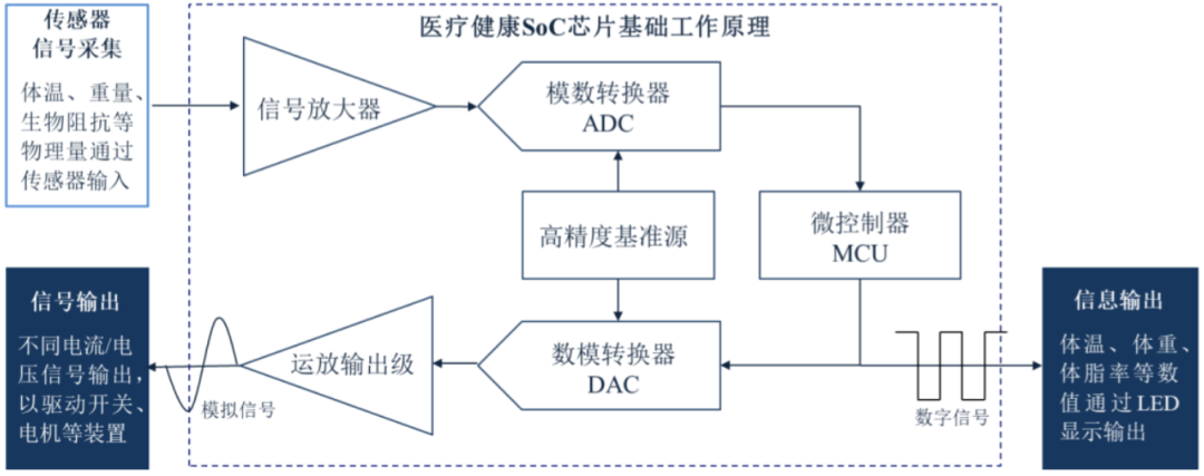 测温枪里的芯片暴富生意 | IPO观察