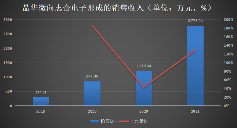 测温枪里的芯片暴富生意 | IPO观察