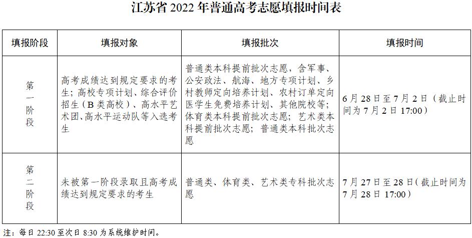 江苏省2022年普通高校招生网上志愿填报说明发布