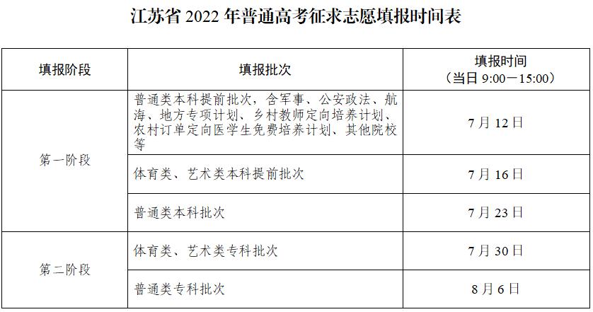 江苏省2022年普通高校招生网上志愿填报说明发布