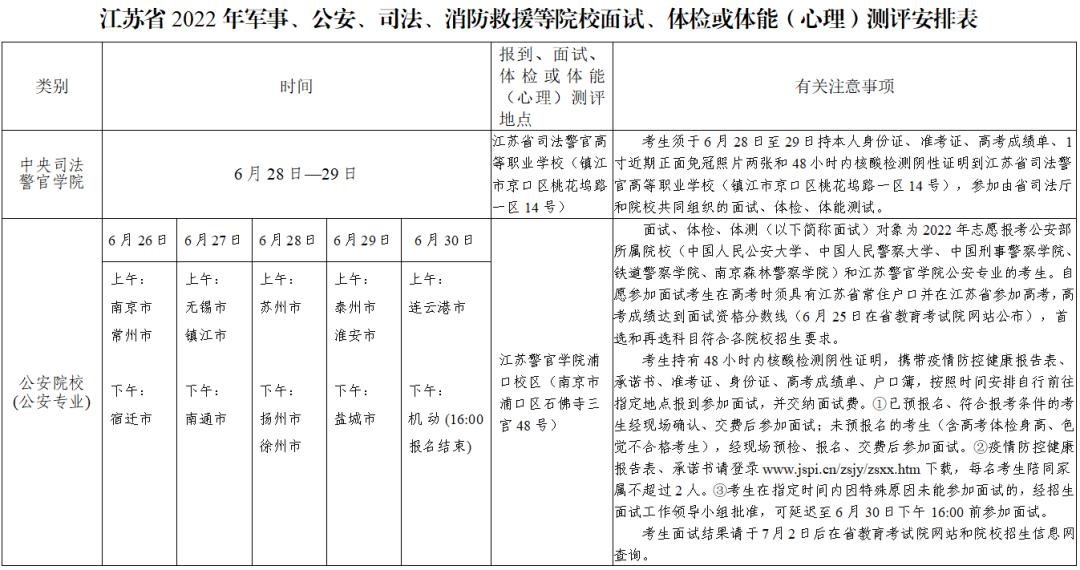 江苏省2022年普通高校招生网上志愿填报说明发布