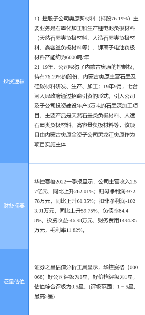 6月22日华控赛格涨停分析：新能源汽车，锂电池，石墨电极概念热股