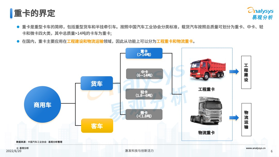 2022年中国重卡智能化升级专题研究