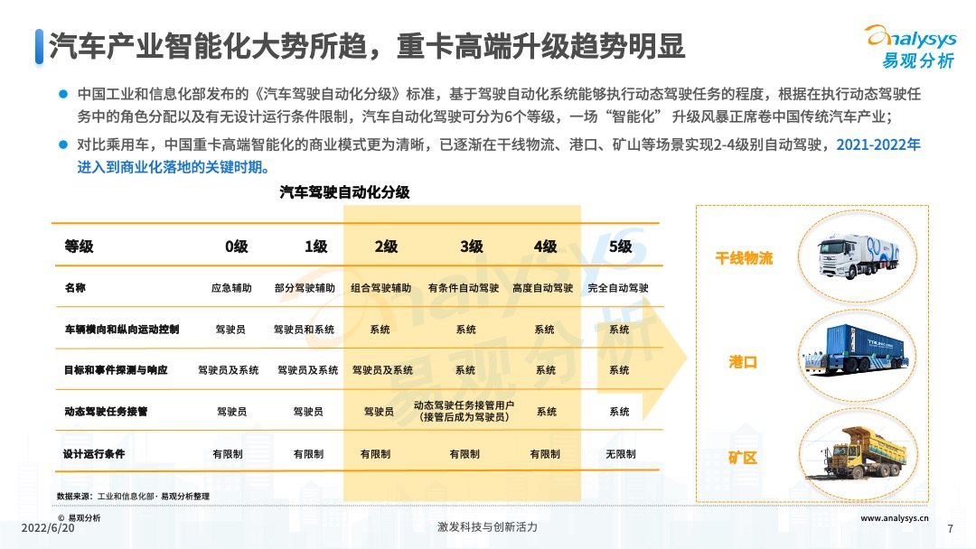 2022年中国重卡智能化升级专题研究