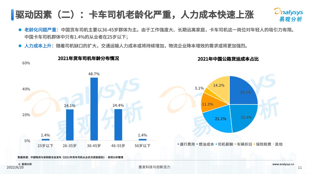 2022年中国重卡智能化升级专题研究