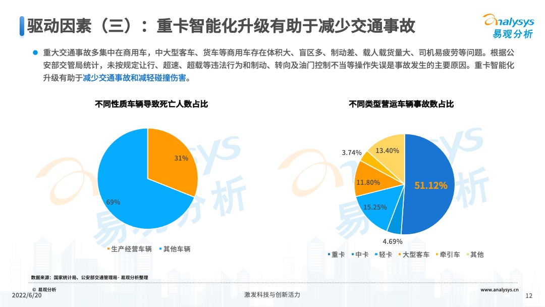 2022年中国重卡智能化升级专题研究