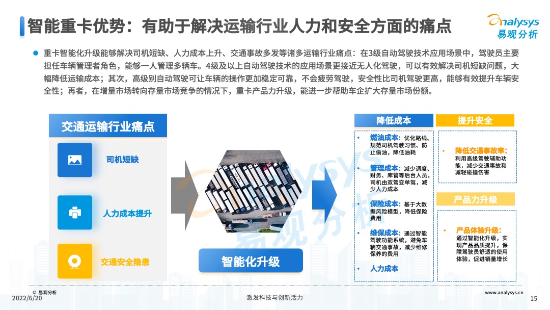 2022年中国重卡智能化升级专题研究