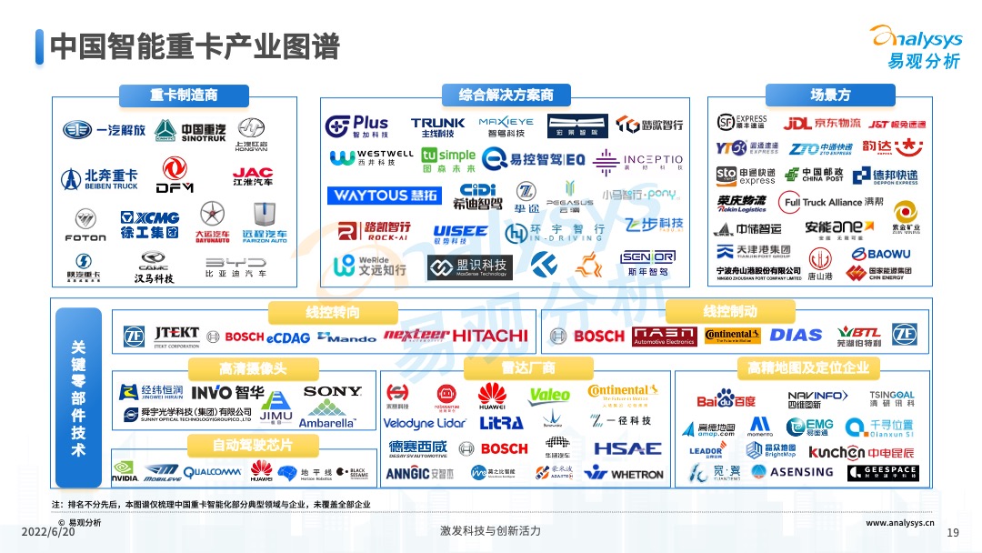 2022年中国重卡智能化升级专题研究