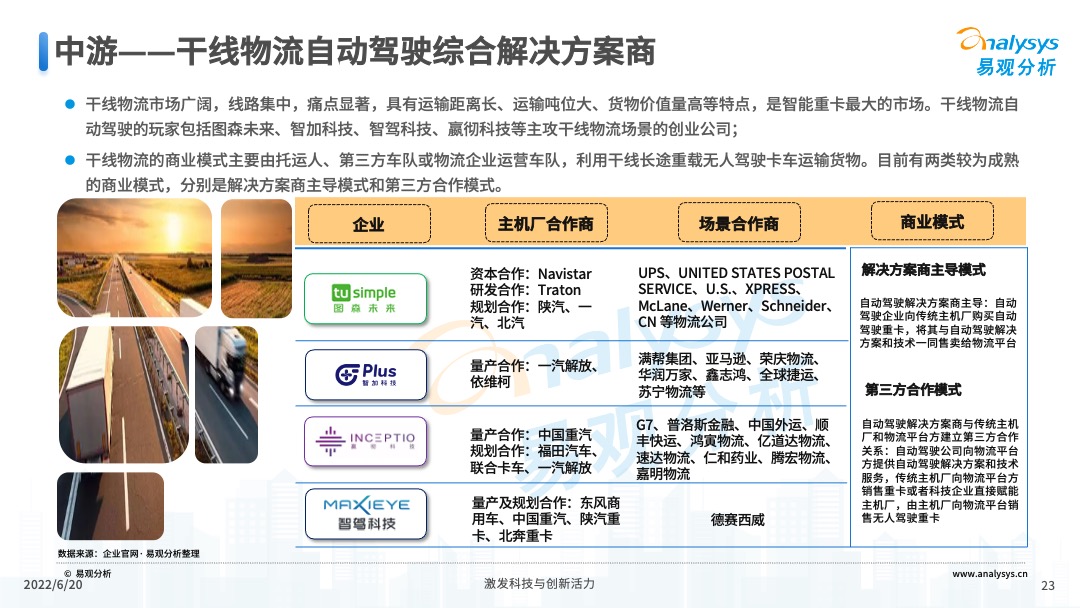 2022年中国重卡智能化升级专题研究
