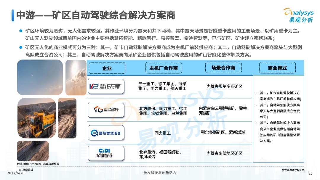 2022年中国重卡智能化升级专题研究