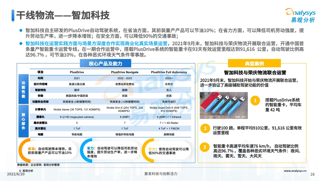 2022年中国重卡智能化升级专题研究