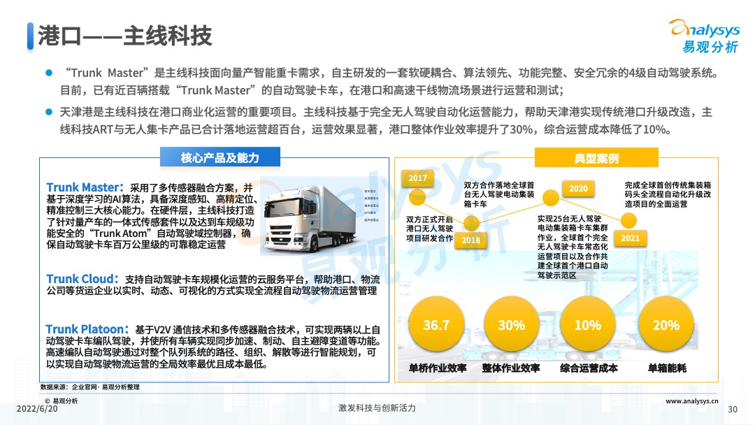 2022年中国重卡智能化升级专题研究