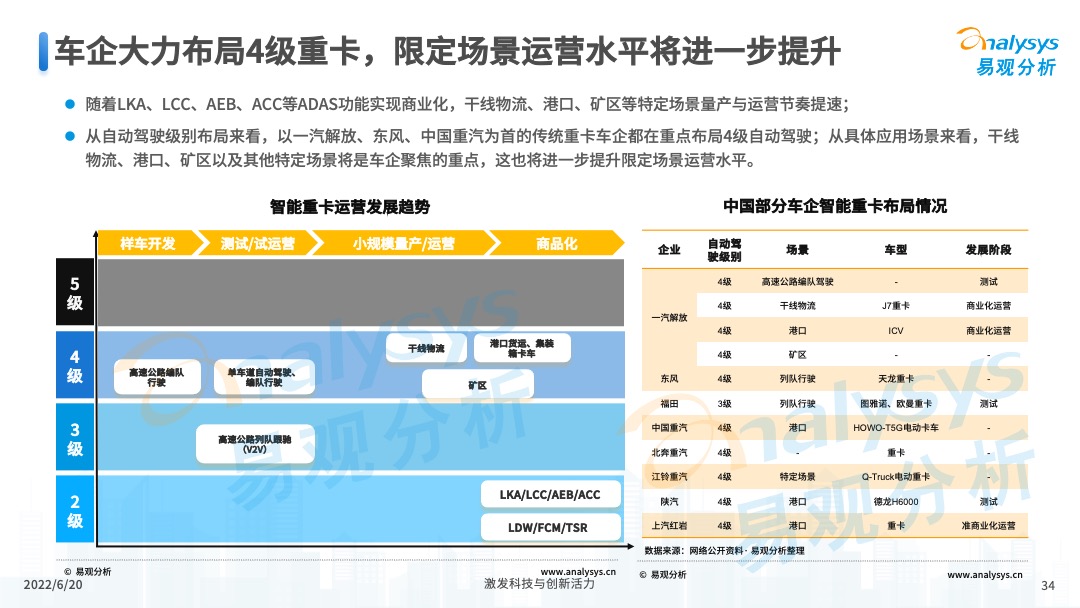 2022年中国重卡智能化升级专题研究