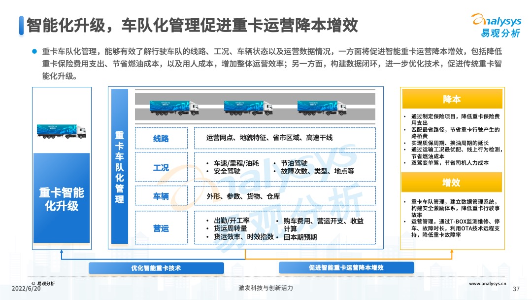 2022年中国重卡智能化升级专题研究