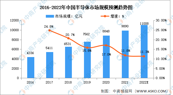 2022年中国电子测量仪器产业链上中下游市场剖析