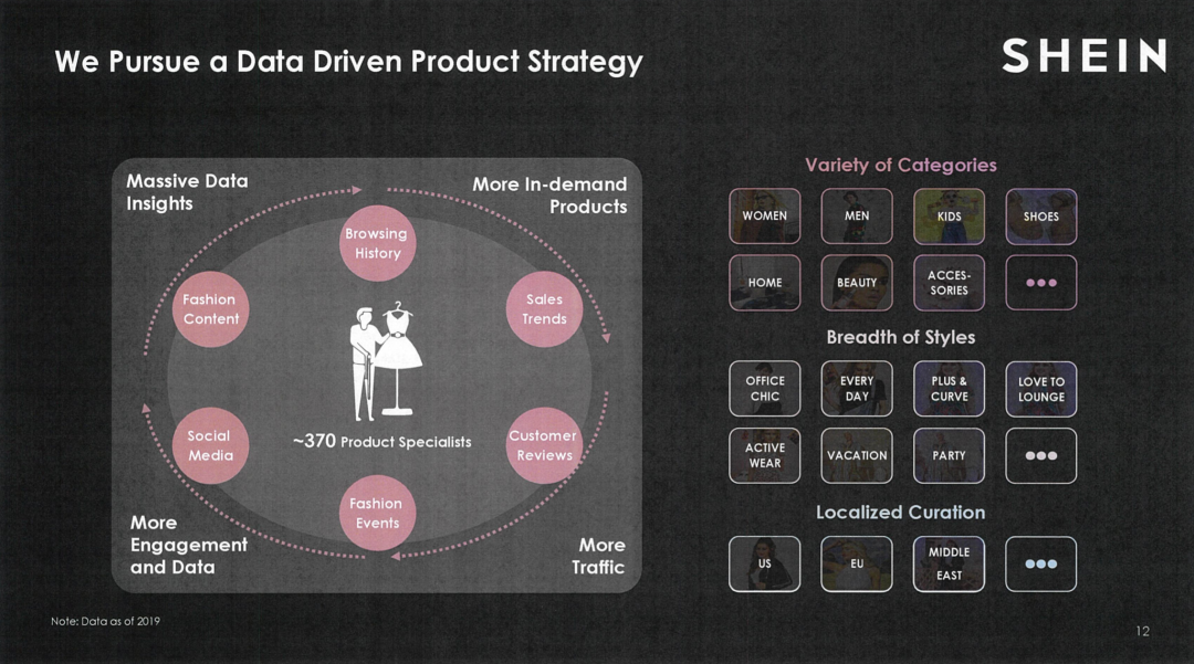 揭秘高产能低利润：DTC、品牌、渠道