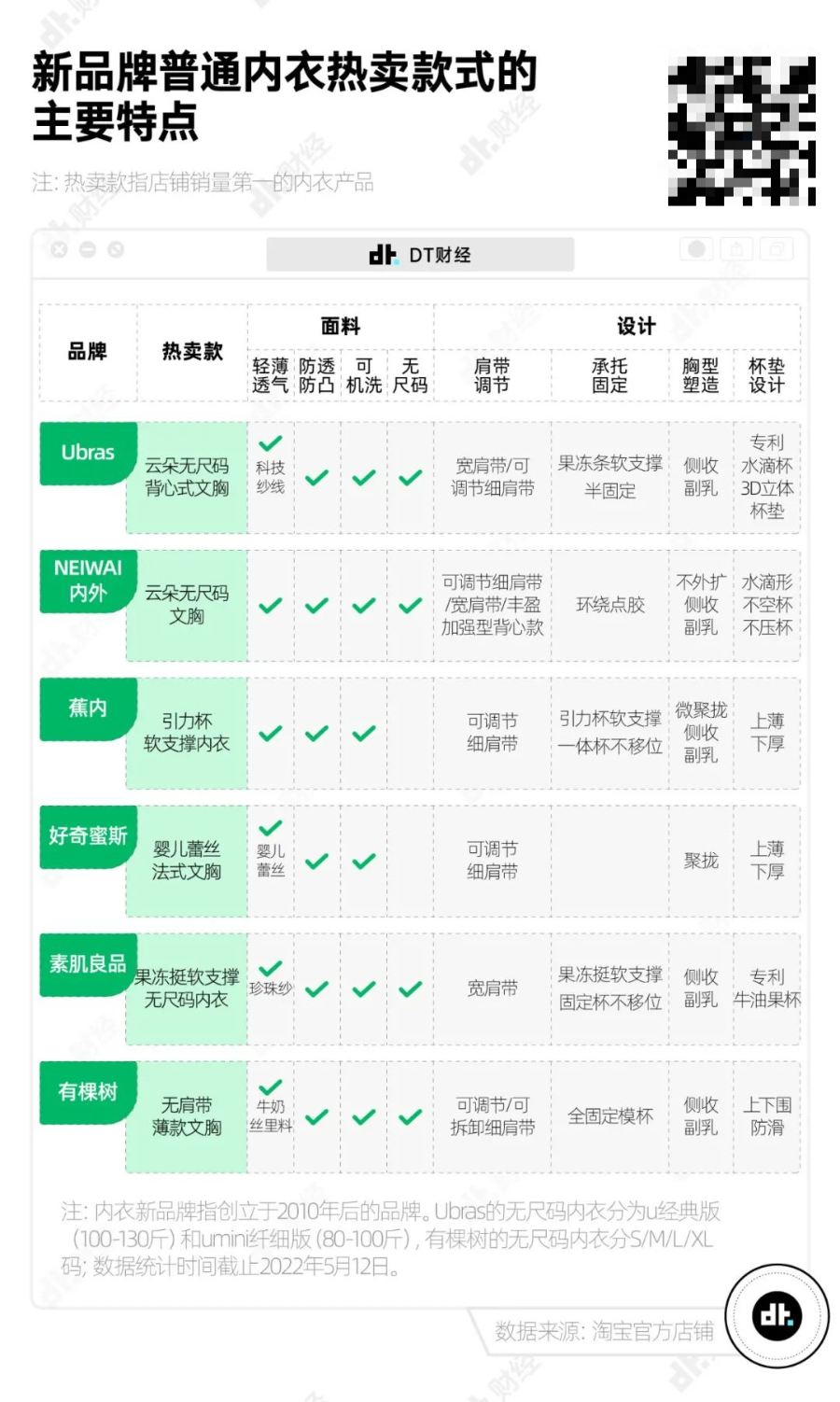 揭秘高产能低利润：DTC、品牌、渠道