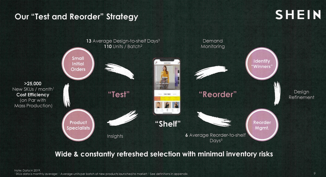 揭秘高产能低利润：DTC、品牌、渠道