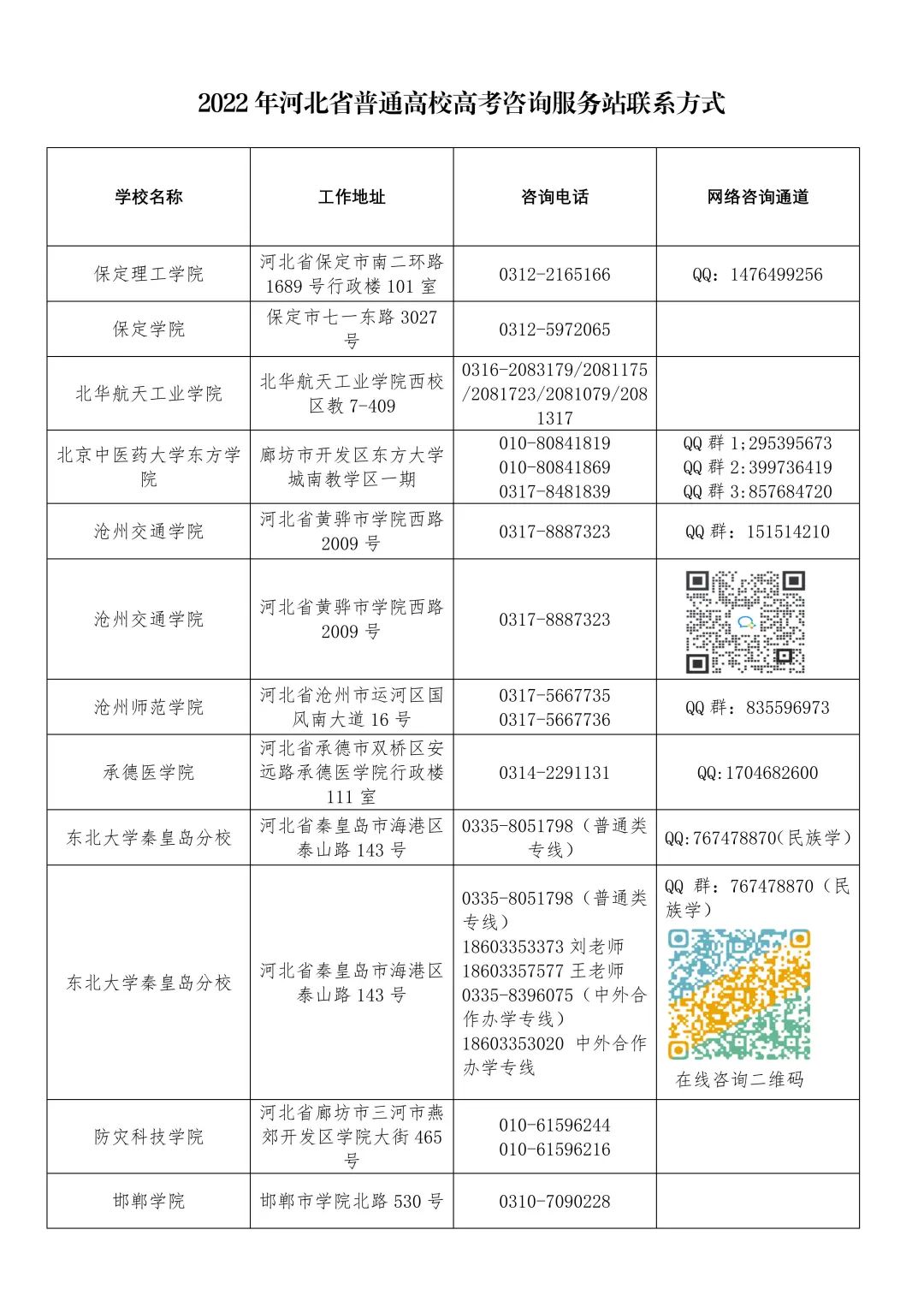 河北百余所高校联系方式公布，考生速看→
