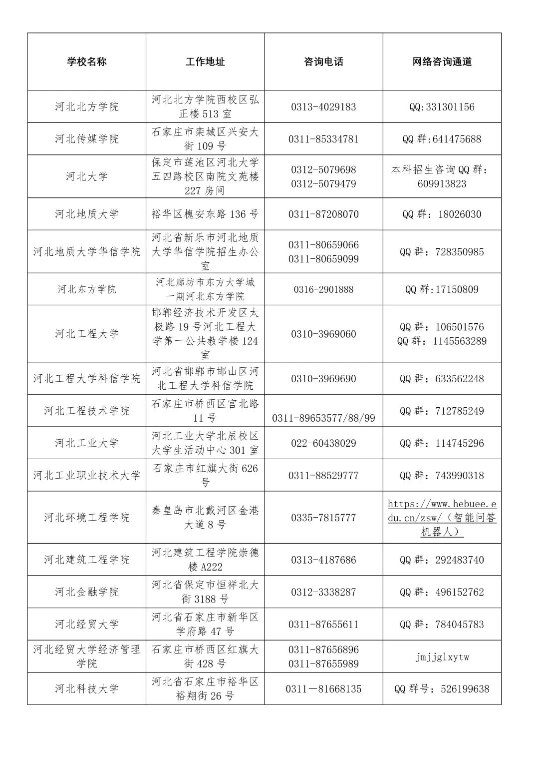 河北百余所高校联系方式公布，考生速看→