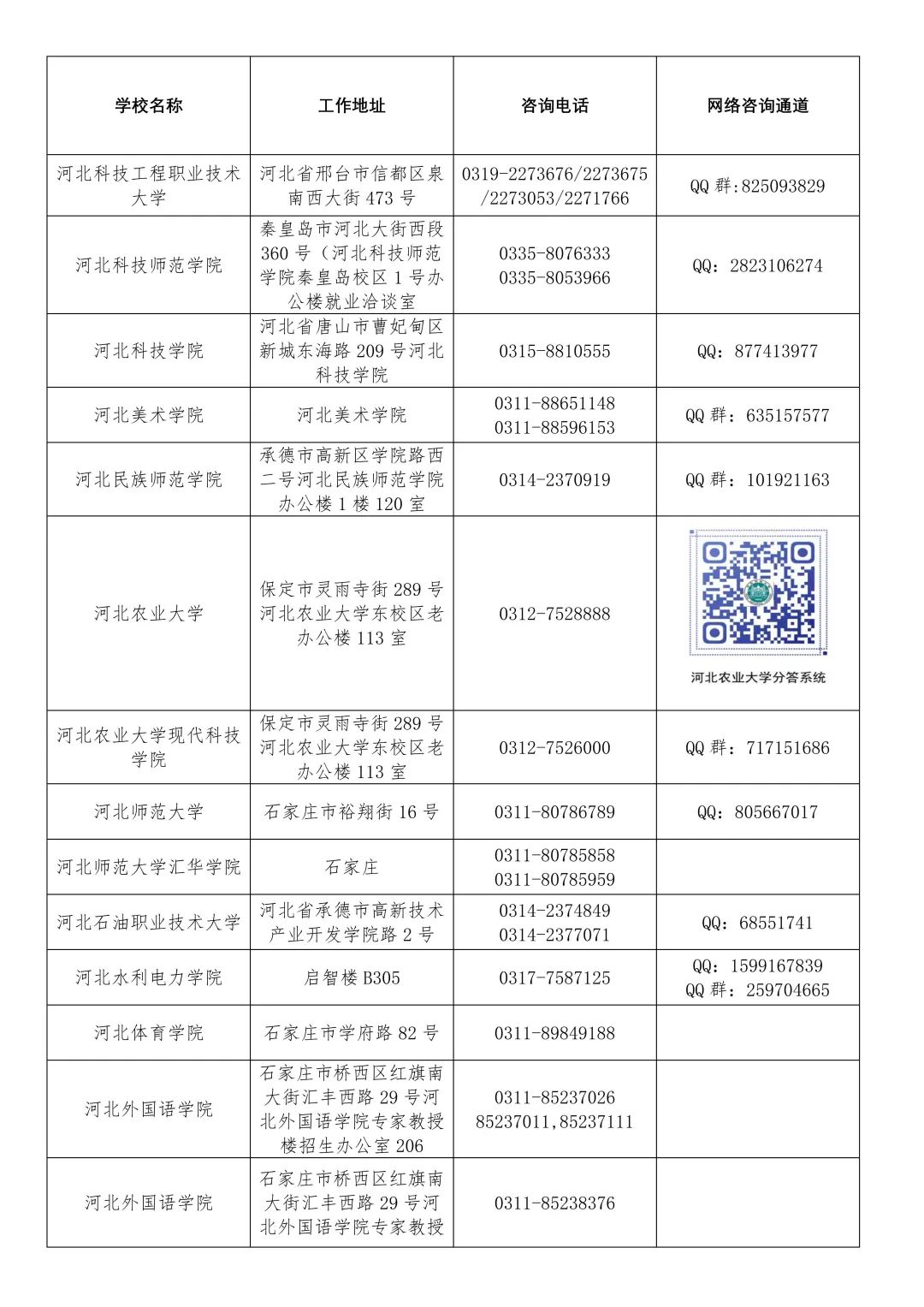河北百余所高校联系方式公布，考生速看→