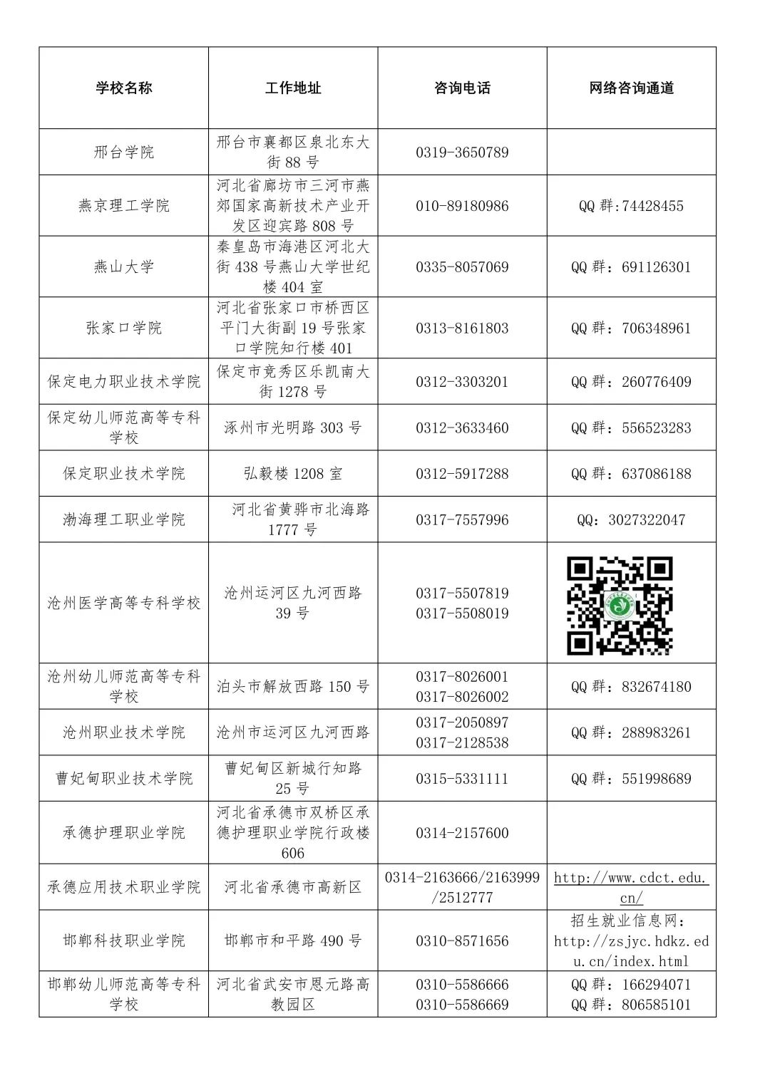 河北百余所高校联系方式公布，考生速看→
