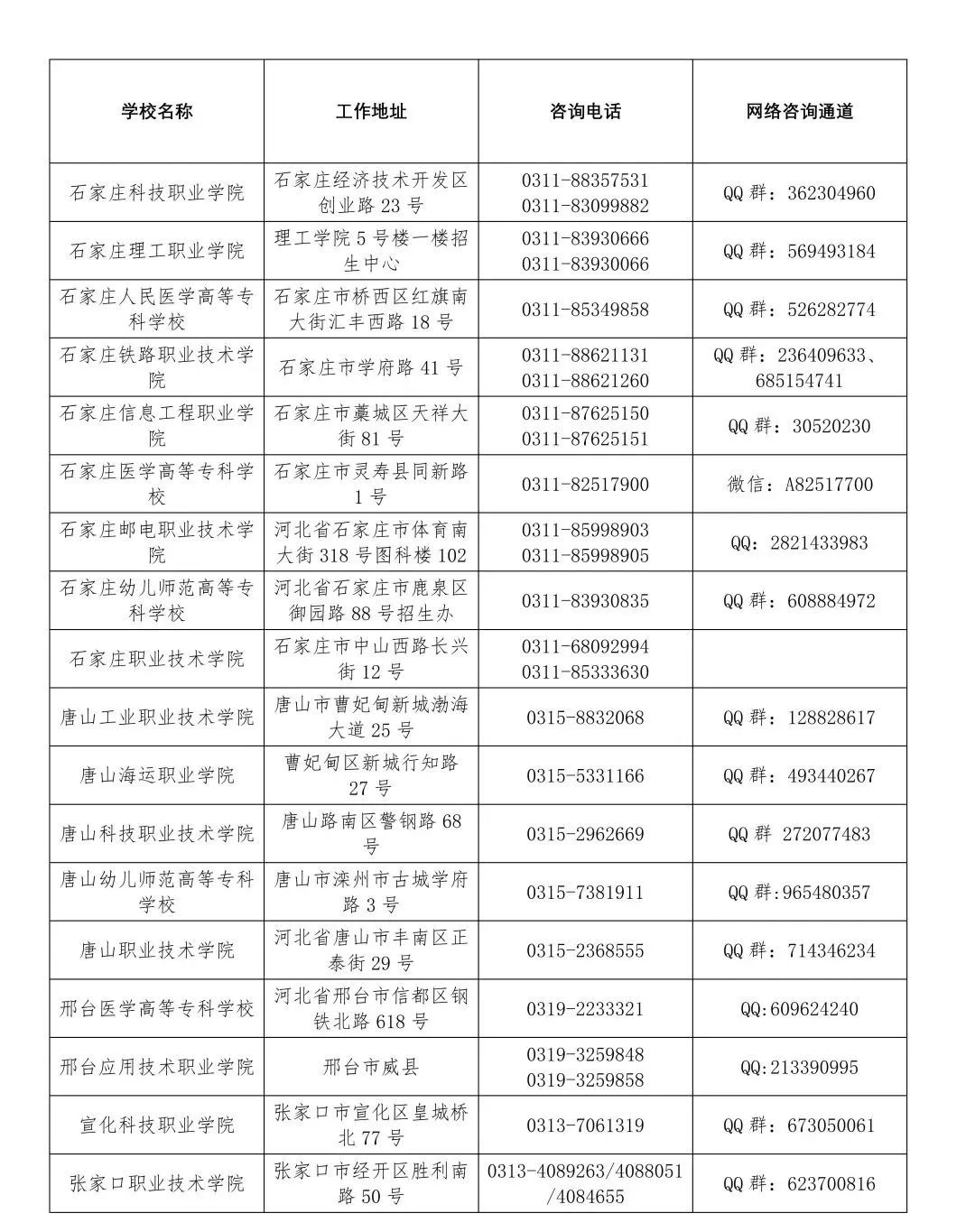 河北百余所高校联系方式公布，考生速看→
