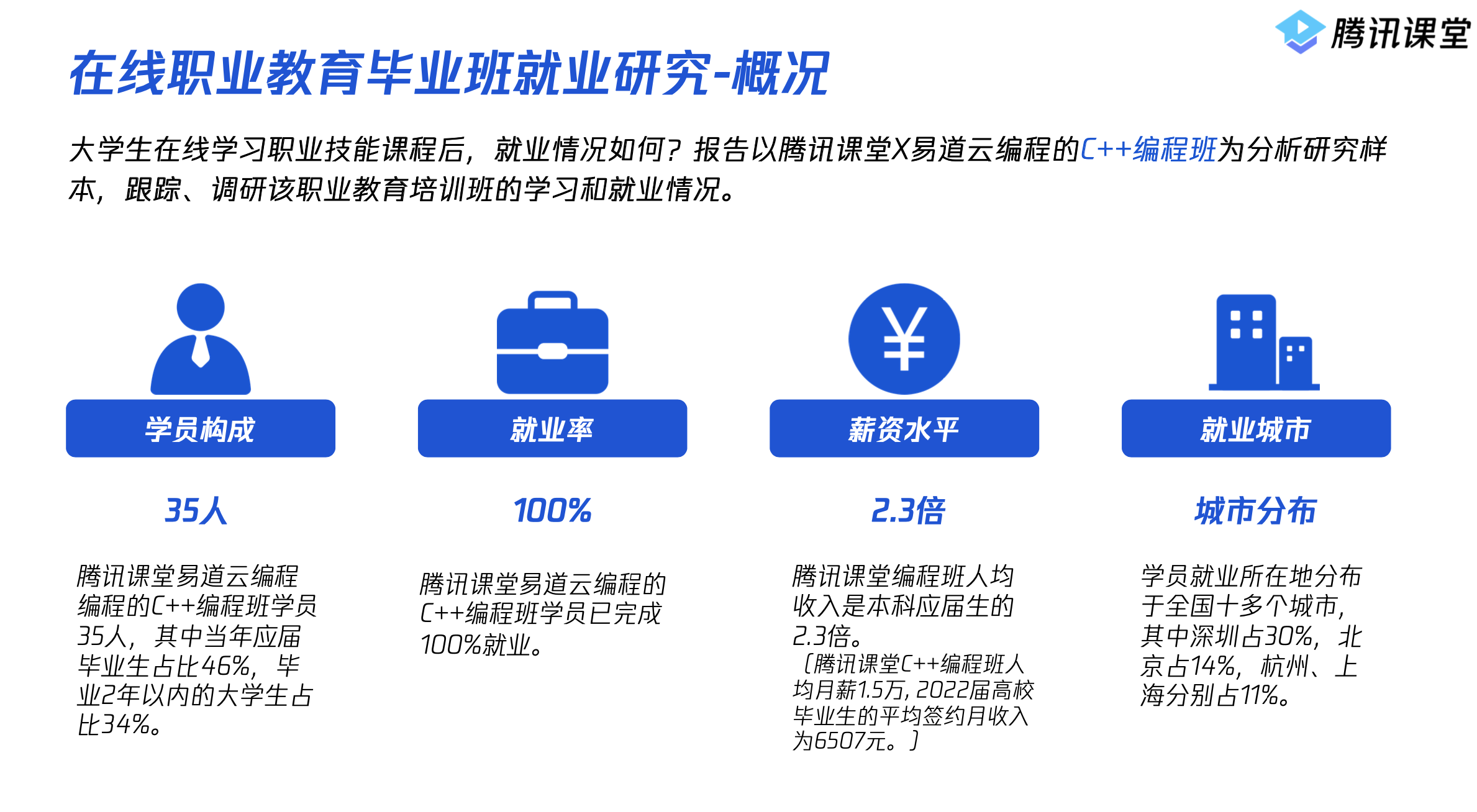 快递小哥成功转型C++工程师，“最牛”网课班是如何炼成的？