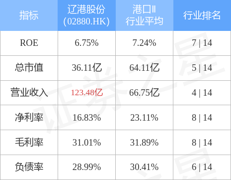 辽港股份(02880.HK)：仓储系列案件新发案1宗