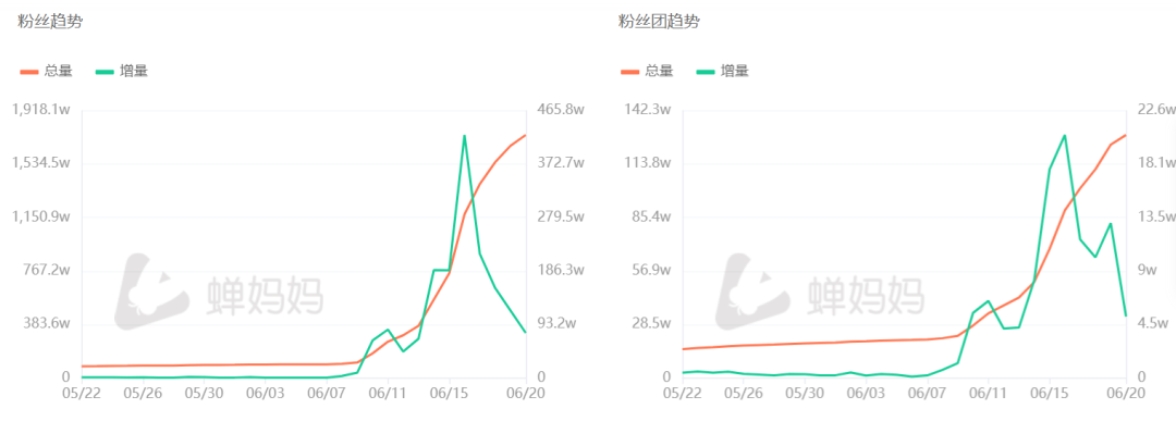 东方甄选带货“翻车”了