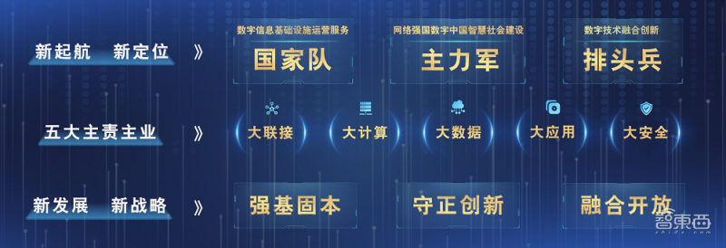 华为成模板？联通加入“军团混战”！河北管钢铁，重庆攻汽车