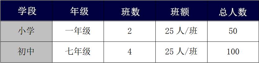 徐州嘉登实验学校发布2022招生简章(图1)