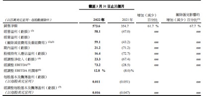 “说走就走”的旅行重启 新秀丽（01910）靠旅行箱能否重回C位？