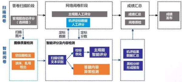 给1193万高考生判卷是一种计划软件app推荐样的体验？