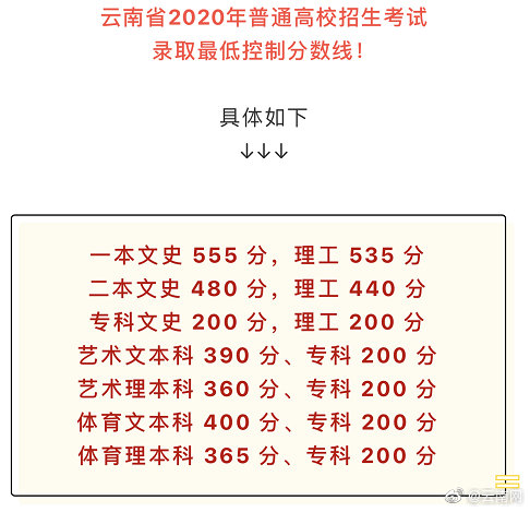 云南高考录取分数线，云南高考录取分数线是多少2022