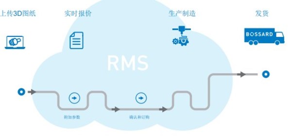 Bossard柏中成立精密机械加工联盟，升级定制化零件服务