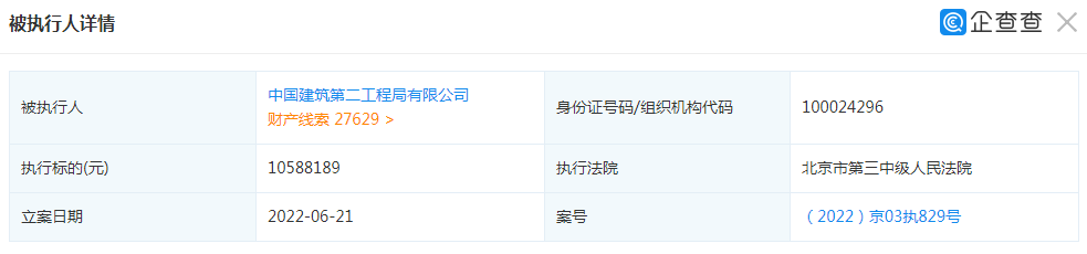 执行标的约1059万元 中建二局成为被执行人