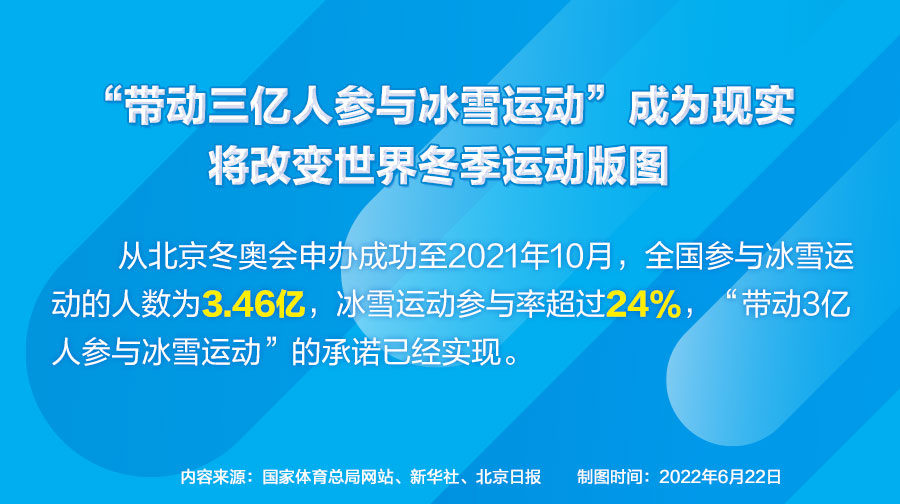 哪些奥运会项目比较好(携手世界 中国书写奥林匹克精彩答卷)