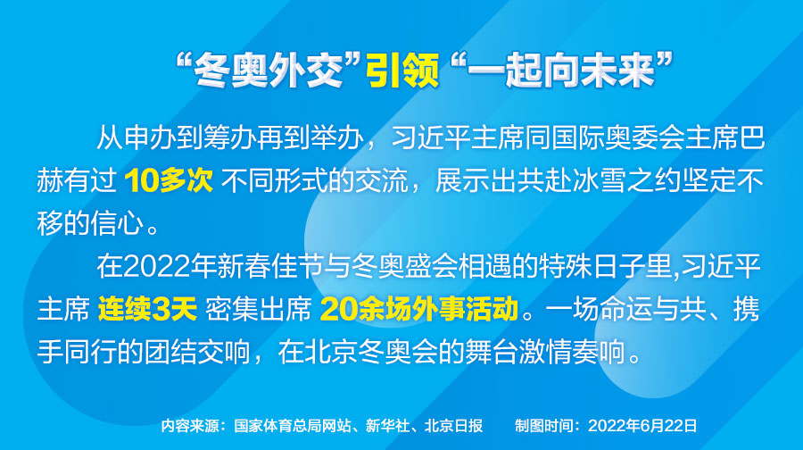 哪些奥运会项目比较好(携手世界 中国书写奥林匹克精彩答卷)