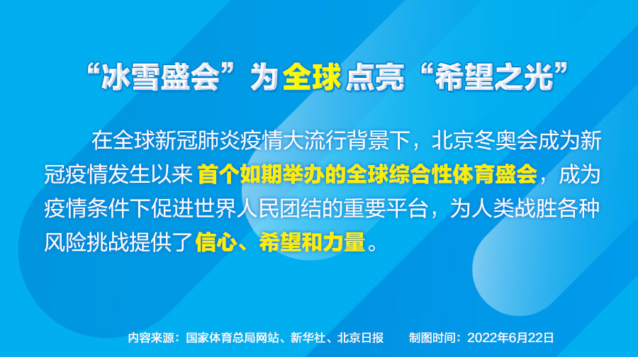 哪些奥运会项目比较好(携手世界 中国书写奥林匹克精彩答卷)