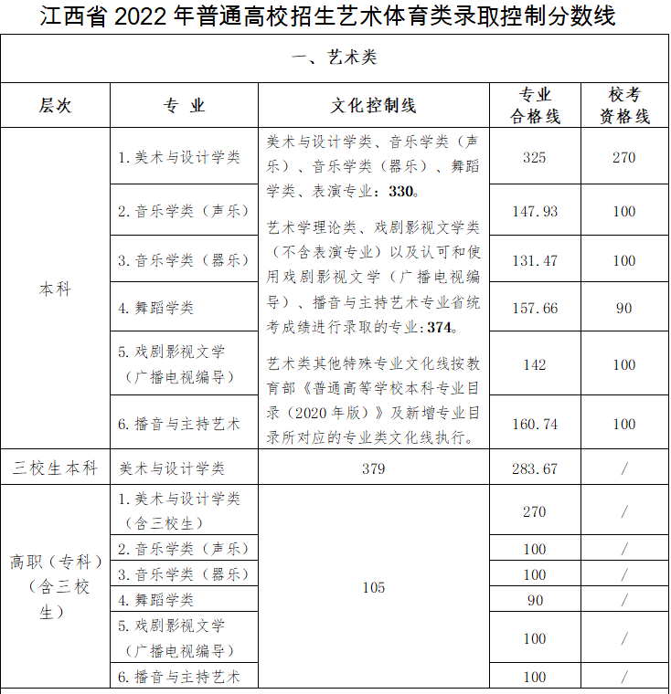 2017江西高考小分查询「2017江西高考录取分数线」